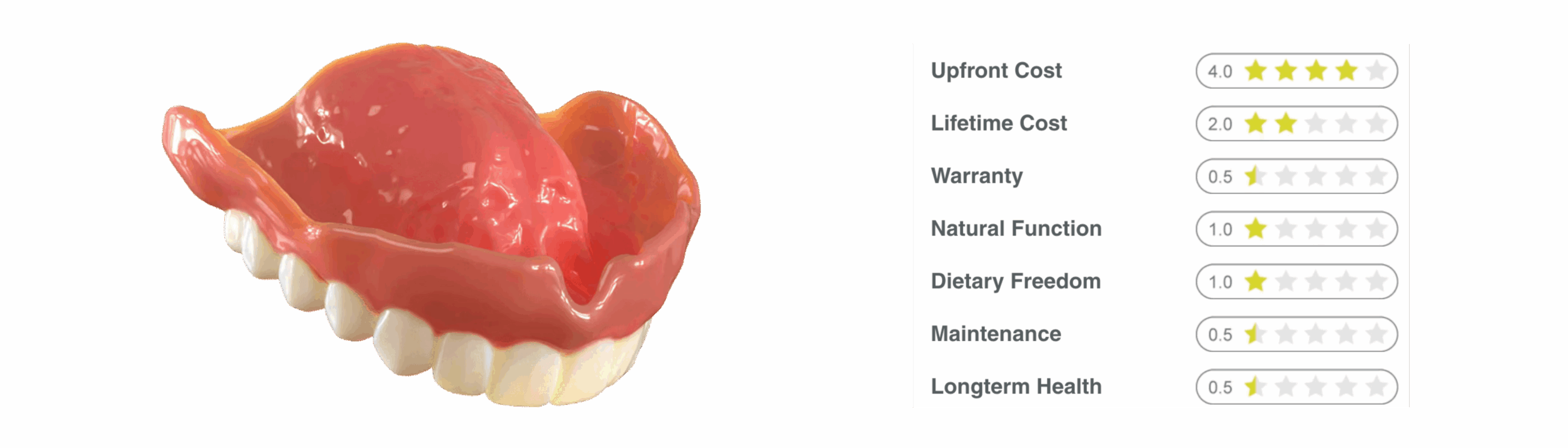 Denture