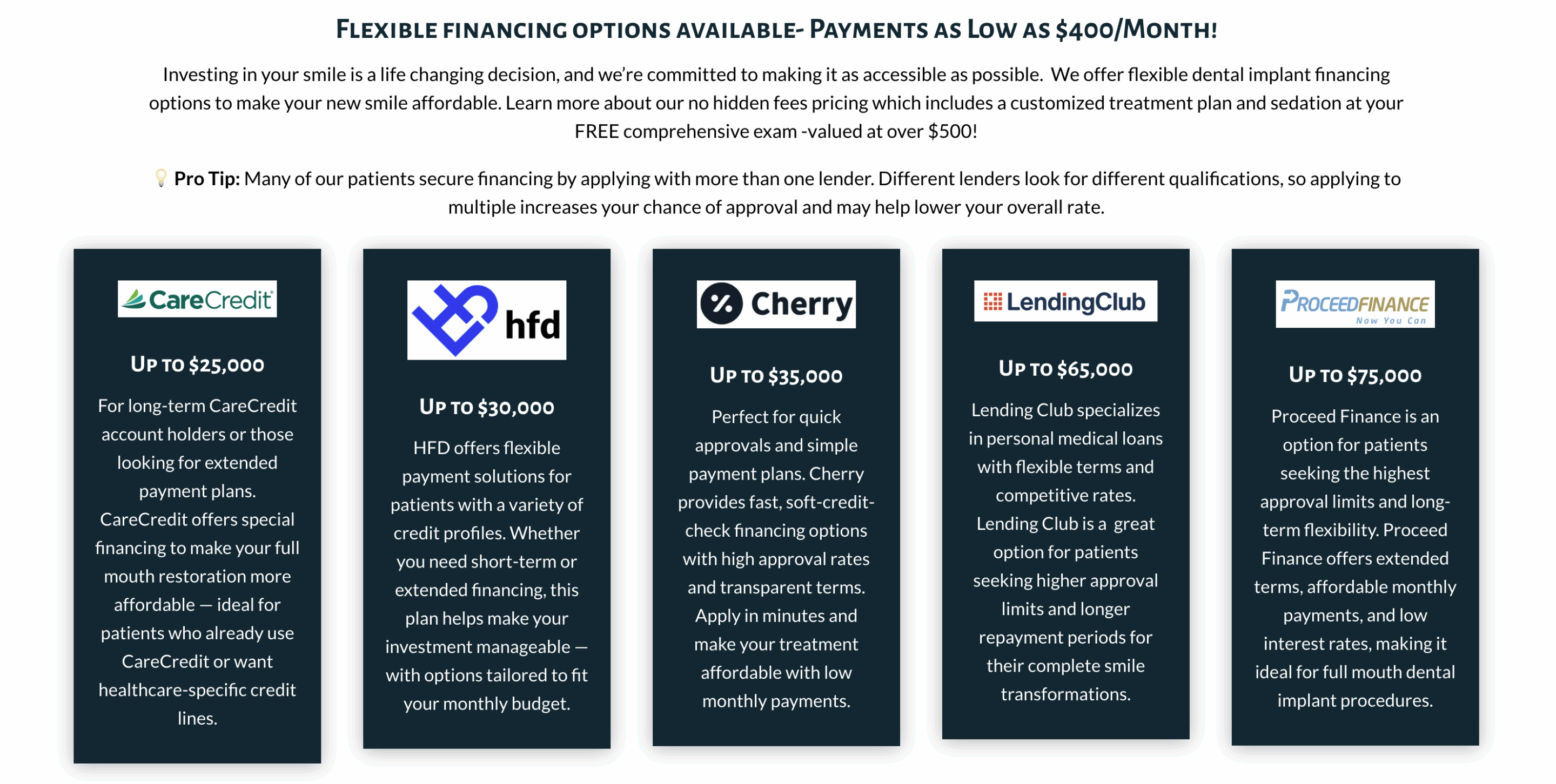 Financing Dental Implants